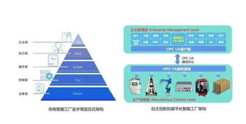 禾盈科技 在智能創(chuàng)新的道路上一往無前