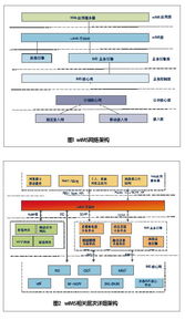 WIMS技術原理、網(wǎng)絡架構(gòu)及其在網(wǎng)絡開發(fā)中的發(fā)展趨勢