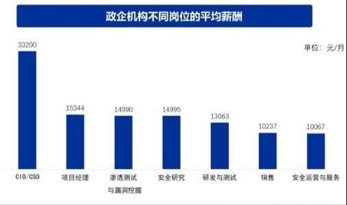 小白學網安必看 就業轉行網安的發展方向保姆級講解，一定有適合你的黑客方向與網絡技術開發