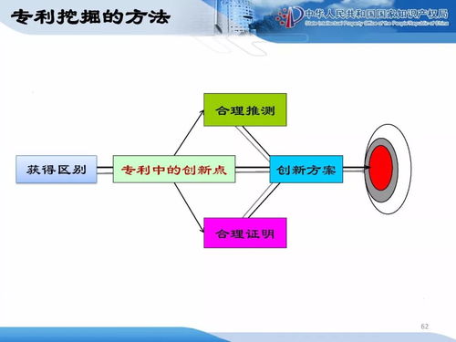 企業知識產權戰略規劃與管理培訓精品課件（二）企業管理篇