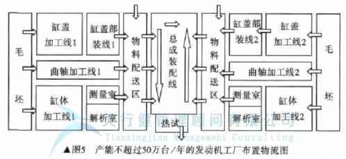 精益化設計之道 發動機工廠實現卓越運營的企業管理咨詢指南