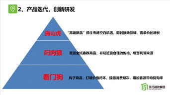 烘焙問道 未來商業浪潮中，哪些門店能存活下來？