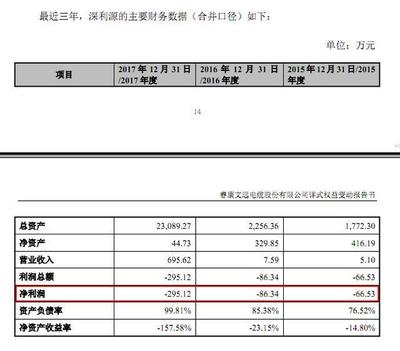 ?？倒煞菀荒臧牒笤僖字?，未來有望重回電纜主業(yè)并投資興辦實業(yè)