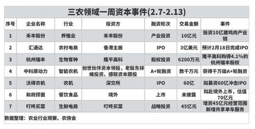 農業產業周報 中糧集團、極飛科技、克明食品、牧原股份動態追蹤與投資展望
